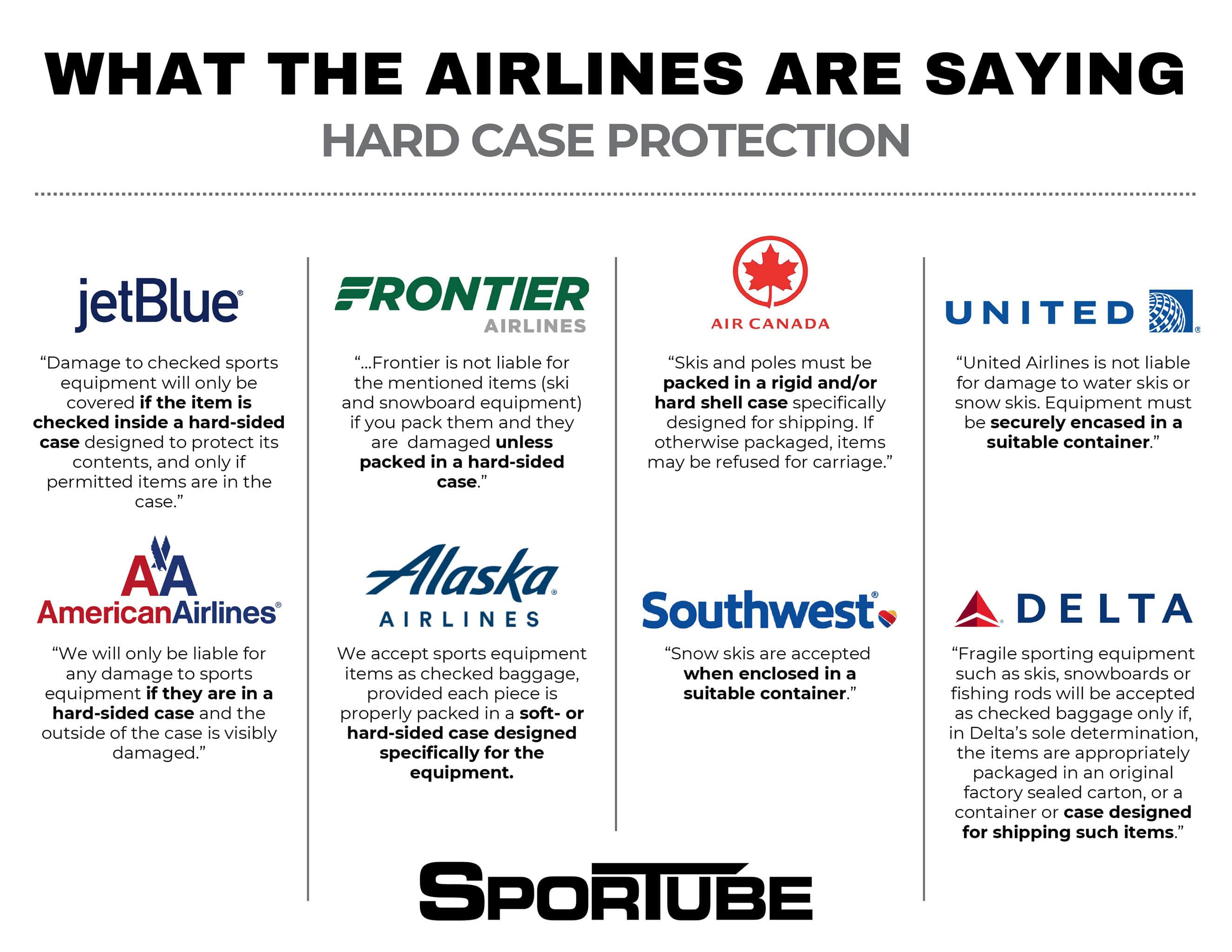 airlines hard case protection