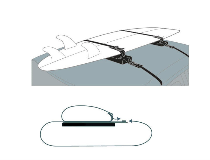 how the sup soft rack works