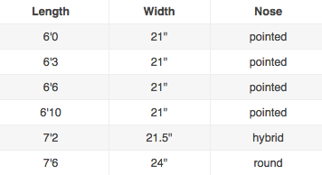 surfboard travel bag dimensions